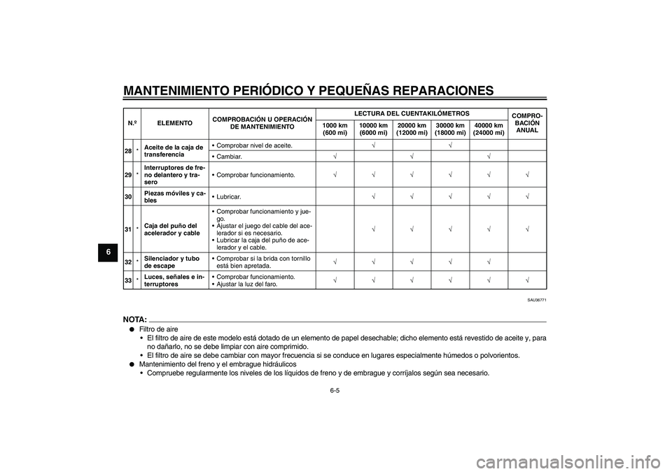 YAMAHA XV1900A 2008  Manuale de Empleo (in Spanish) MANTENIMIENTO PERIÓDICO Y PEQUEÑAS REPARACIONES
6-5
6
SAU36771
NOTA:
Filtro de aire
El filtro de aire de este modelo está dotado de un elemento de papel desechable; dicho elemento está revestido