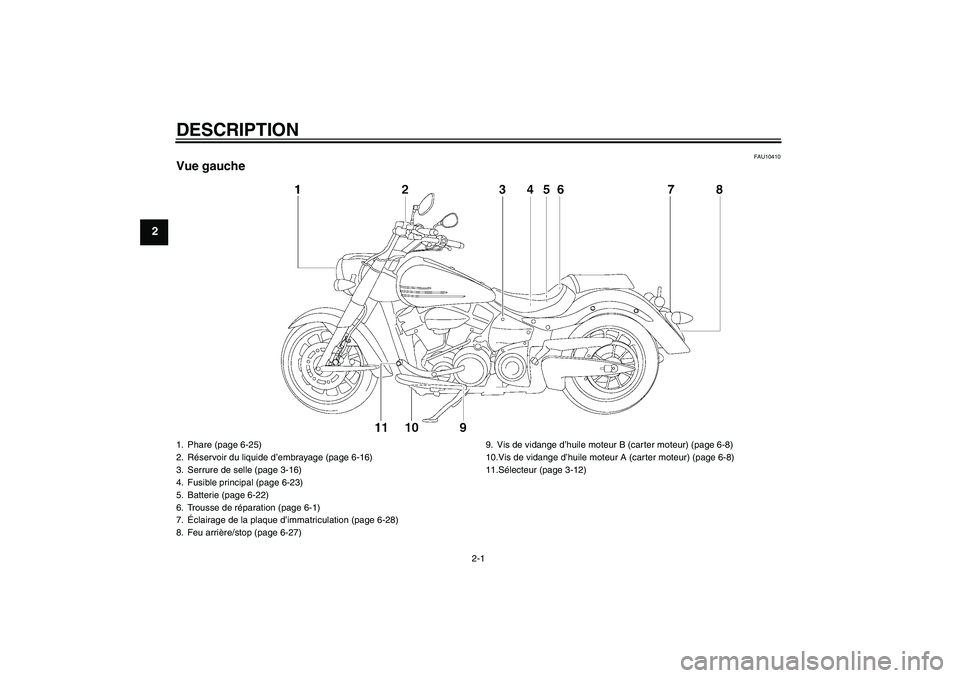 YAMAHA XV1900A 2008  Notices Demploi (in French) DESCRIPTION
2-1
2
FAU10410
Vue gauche1. Phare (page 6-25)
2. Réservoir du liquide d’embrayage (page 6-16)
3. Serrure de selle (page 3-16)
4. Fusible principal (page 6-23)
5. Batterie (page 6-22)
6.
