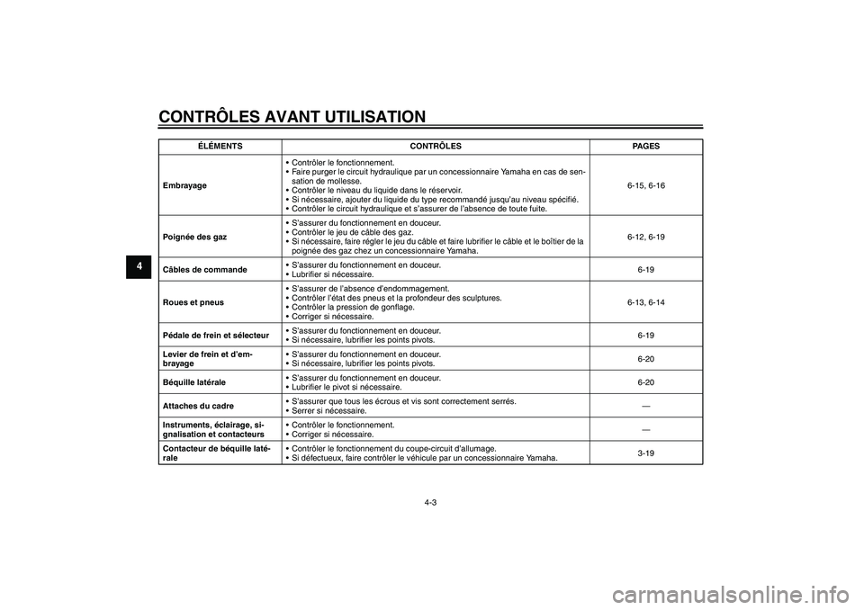 YAMAHA XV1900A 2008  Notices Demploi (in French) CONTRÔLES AVANT UTILISATION
4-3
4
EmbrayageContrôler le fonctionnement.
Faire purger le circuit hydraulique par un concessionnaire Yamaha en cas de sen-
sation de mollesse.
Contrôler le niveau d
