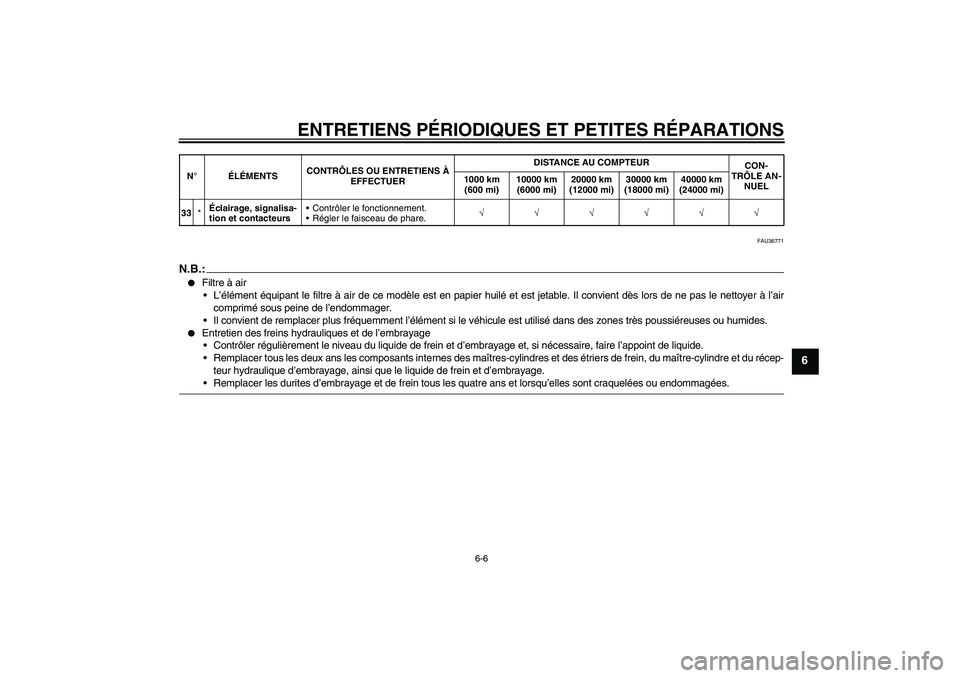 YAMAHA XV1900A 2008  Notices Demploi (in French) ENTRETIENS PÉRIODIQUES ET PETITES RÉPARATIONS
6-6
6
FAU36771
N.B.:
Filtre à air
L’élément équipant le filtre à air de ce modèle est en papier huilé et est jetable. Il convient dès lors d