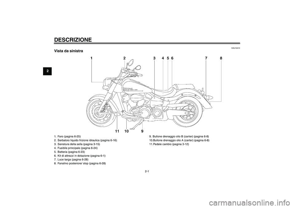 YAMAHA XV1900A 2008  Manuale duso (in Italian) DESCRIZIONE
2-1
2
HAU10410
Vista da sinistra1. Faro (pagina 6-25)
2. Serbatoio liquido frizione idraulica (pagina 6-16)
3. Serratura della sella (pagina 3-15)
4. Fusibile principale (pagina 6-24)
5. B