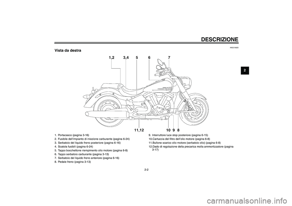 YAMAHA XV1900A 2008  Manuale duso (in Italian) DESCRIZIONE
2-2
2
HAU10420
Vista da destra1. Portacasco (pagina 3-16)
2. Fusibile dell’impianto di iniezione carburante (pagina 6-24)
3. Serbatoio del liquido freno posteriore (pagina 6-16)
4. Scato