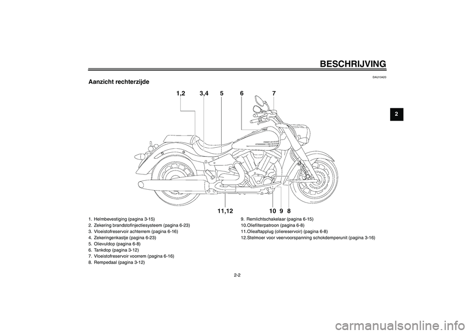 YAMAHA XV1900A 2008  Instructieboekje (in Dutch) BESCHRIJVING
2-2
2
DAU10420
Aanzicht rechterzijde1. Helmbevestiging (pagina 3-15)
2. Zekering brandstofinjectiesysteem (pagina 6-23)
3. Vloeistofreservoir achterrem (pagina 6-16)
4. Zekeringenkastje (