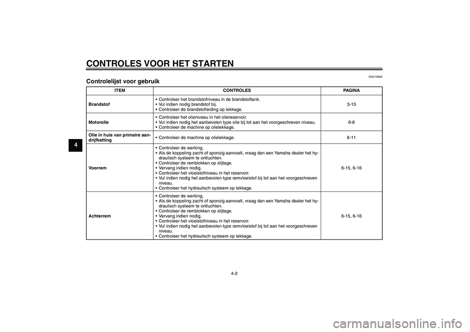 YAMAHA XV1900A 2008  Instructieboekje (in Dutch) CONTROLES VOOR HET STARTEN
4-2
4
DAU15605
Controlelijst voor gebruik 
ITEM CONTROLES PAGINA
BrandstofControleer het brandstofniveau in de brandstoftank.
Vul indien nodig brandstof bij.
Controleer d