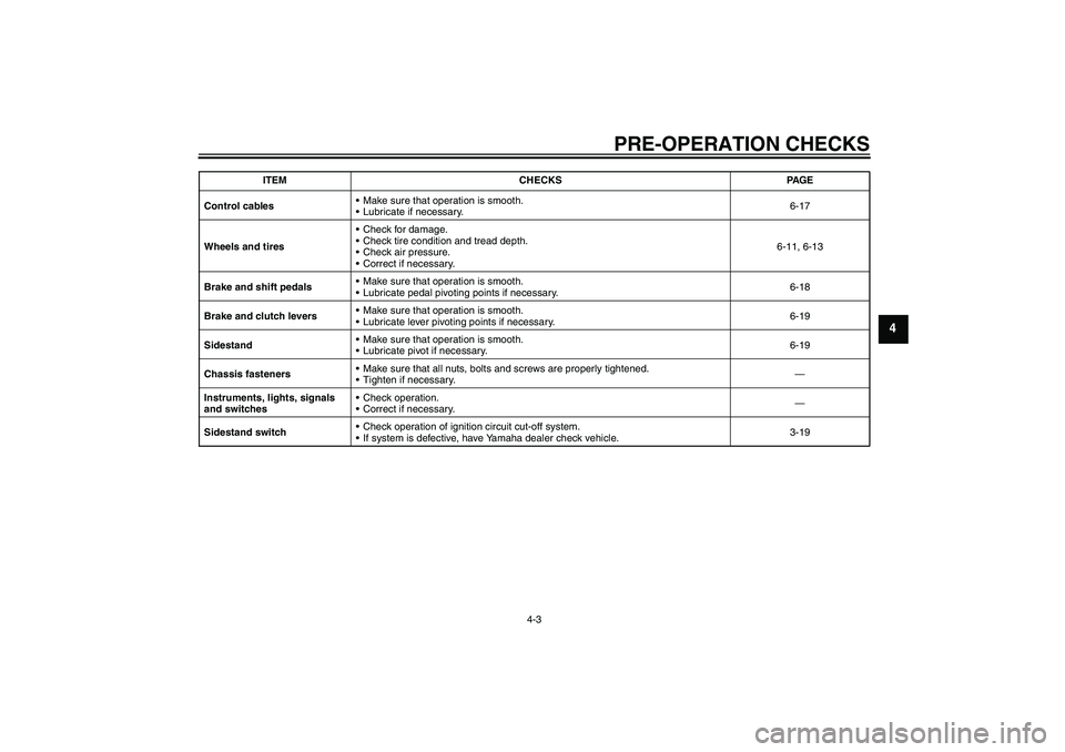 YAMAHA XV1900A 2007 Owners Guide PRE-OPERATION CHECKS
4-3
4
Control cablesMake sure that operation is smooth.
Lubricate if necessary.6-17
Wheels and tiresCheck for damage.
Check tire condition and tread depth.
Check air pressure