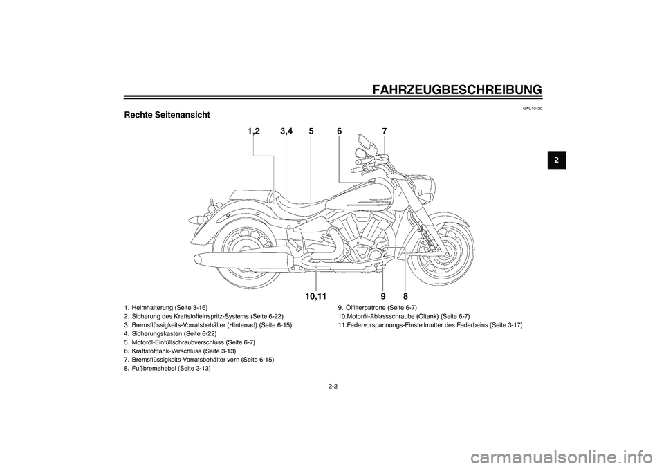 YAMAHA XV1900A 2007  Betriebsanleitungen (in German) FAHRZEUGBESCHREIBUNG
2-2
2
GAU10420
Rechte Seitenansicht1. Helmhalterung (Seite 3-16)
2. Sicherung des Kraftstoffeinspritz-Systems (Seite 6-22)
3. Bremsflüssigkeits-Vorratsbehälter (Hinterrad) (Seit