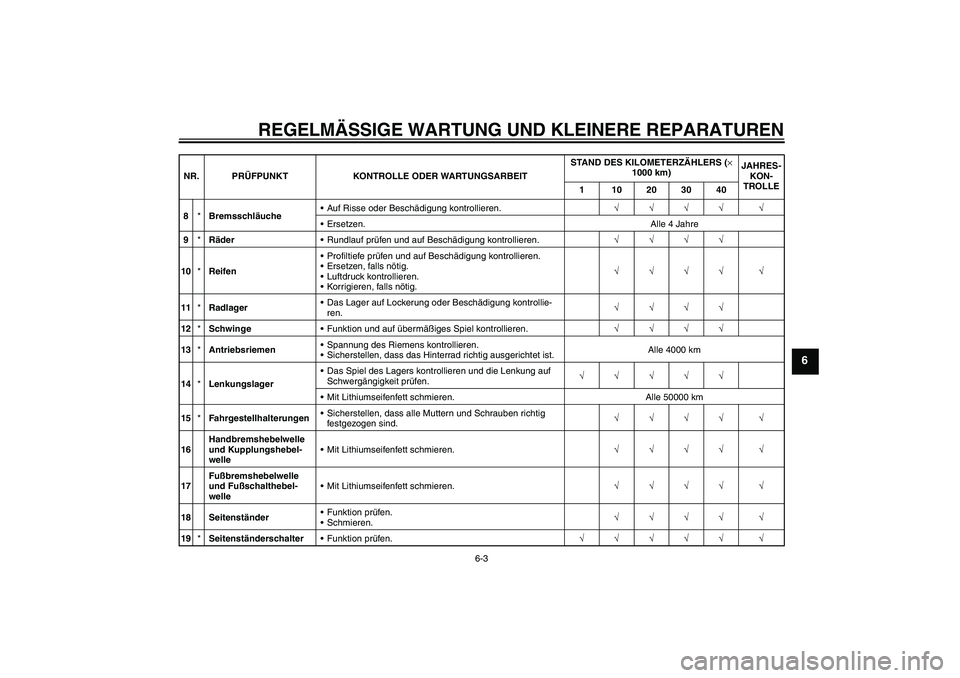 YAMAHA XV1900A 2007  Betriebsanleitungen (in German) REGELMÄSSIGE WARTUNG UND KLEINERE REPARATUREN
6-3
6
8*BremsschläucheAuf Risse oder Beschädigung kontrollieren.√√√√ √
Ersetzen. Alle 4 Jahre
9*RäderRundlauf prüfen und auf Beschädigu