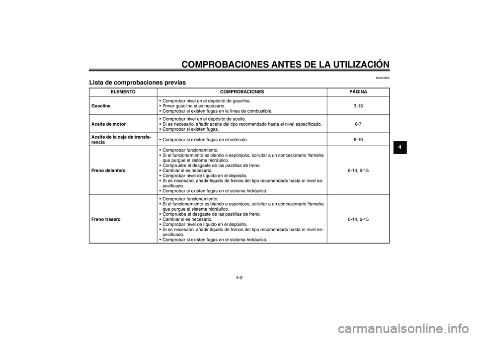 YAMAHA XV1900A 2007  Manuale de Empleo (in Spanish) COMPROBACIONES ANTES DE LA UTILIZACIÓN
4-2
4
SAU15605
Lista de comprobaciones previas 
ELEMENTO COMPROBACIONES PÁGINA
GasolinaComprobar nivel en el depósito de gasolina.
Poner gasolina si es nece