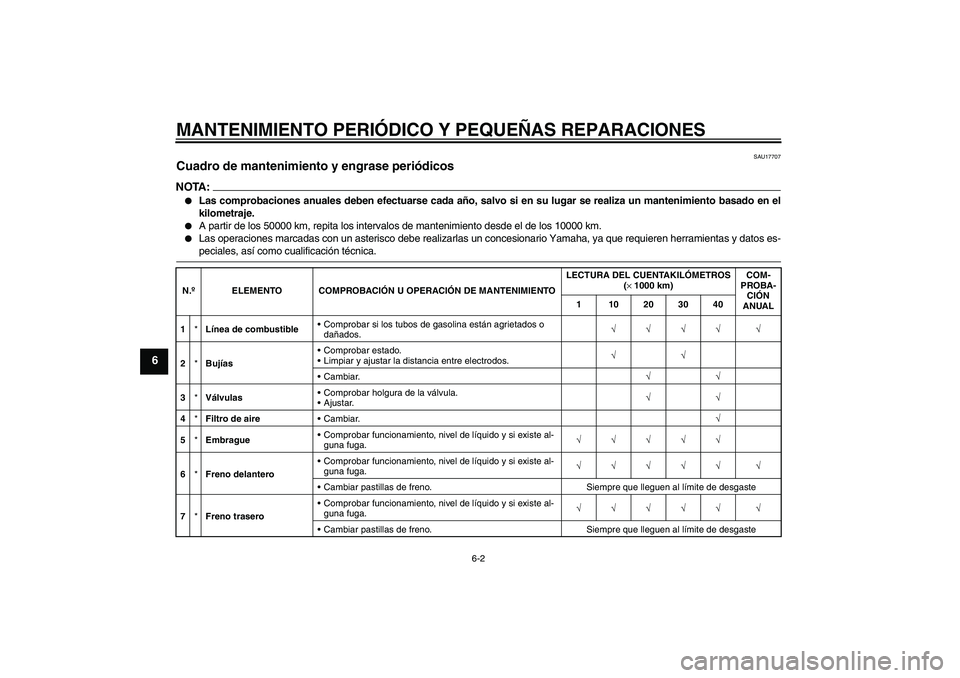 YAMAHA XV1900A 2007  Manuale de Empleo (in Spanish) MANTENIMIENTO PERIÓDICO Y PEQUEÑAS REPARACIONES
6-2
6
SAU17707
Cuadro de mantenimiento y engrase periódicos NOTA:
Las comprobaciones anuales deben efectuarse cada año, salvo si en su lugar se rea