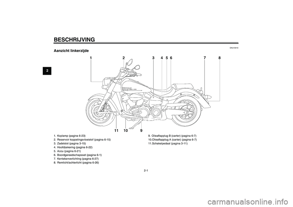 YAMAHA XV1900A 2007  Instructieboekje (in Dutch) BESCHRIJVING
2-1
2
DAU10410
Aanzicht linkerzijde1. Koplamp (pagina 6-23)
2. Reservoir koppelingsvloeistof (pagina 6-15)
3. Zadelslot (pagina 3-15)
4. Hoofdzekering (pagina 6-22)
5. Accu (pagina 6-21)
