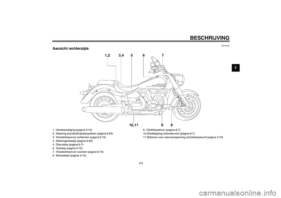 YAMAHA XV1900A 2007  Instructieboekje (in Dutch) BESCHRIJVING
2-2
2
DAU10420
Aanzicht rechterzijde1. Helmbevestiging (pagina 3-15)
2. Zekering brandstofinjectiesysteem (pagina 6-22)
3. Vloeistofreservoir achterrem (pagina 6-15)
4. Zekeringenkastje (