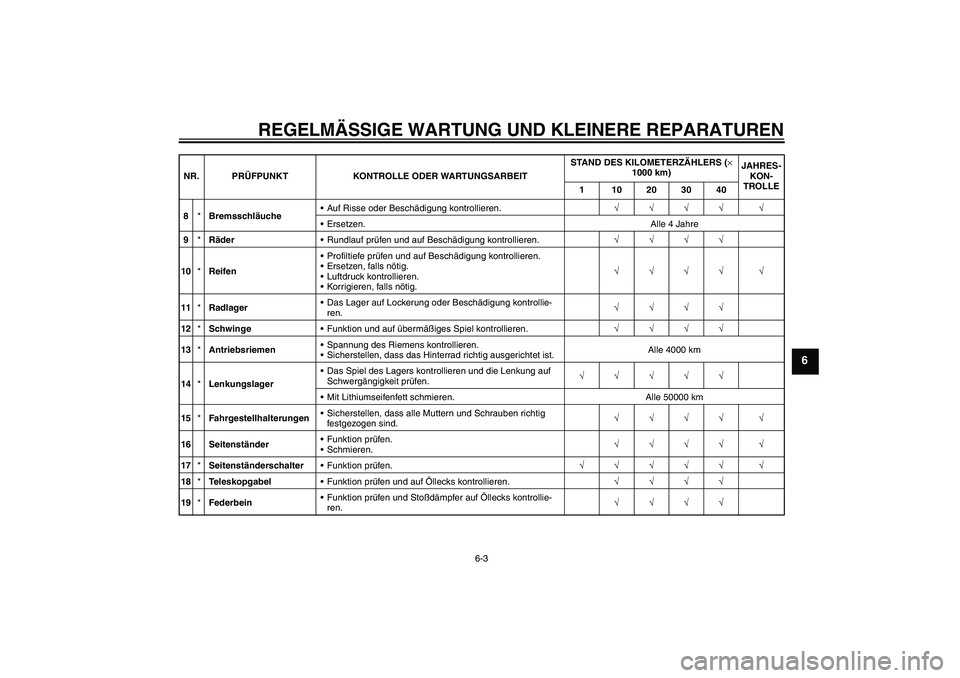 YAMAHA XV1900A 2006  Betriebsanleitungen (in German) REGELMÄSSIGE WARTUNG UND KLEINERE REPARATUREN
6-3
6
8*BremsschläucheAuf Risse oder Beschädigung kontrollieren.√√√√ √
Ersetzen. Alle 4 Jahre
9*RäderRundlauf prüfen und auf Beschädigu