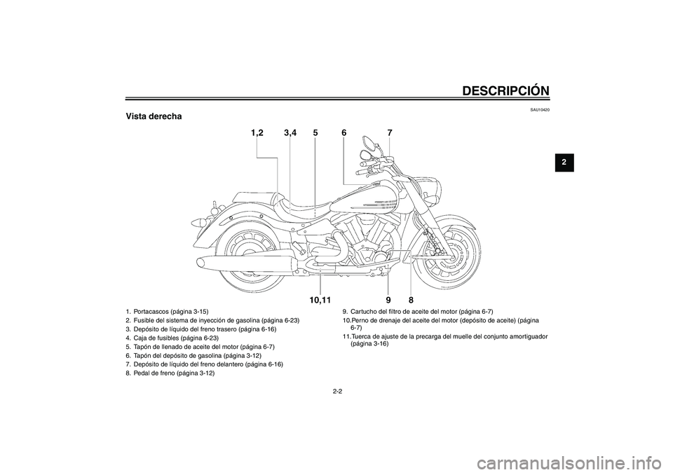 YAMAHA XV1900A 2006 Manuale de Empleo (in Spanish) DESCRIPCIÓN
2-2
2
SAU10420
Vista derecha1. Portacascos (página 3-15)
2. Fusible del sistema de inyección de gasolina (página 6-23)
3. Depósito de líquido del freno trasero (página 6-16)
4. Caja YAMAHA XV1900A 2006 Manuale de Empleo (in Spanish) DESCRIPCIÓN
2-2
2
SAU10420
Vista derecha1. Portacascos (página 3-15)
2. Fusible del sistema de inyección de gasolina (página 6-23)
3. Depósito de líquido del freno trasero (página 6-16)
4. Caja