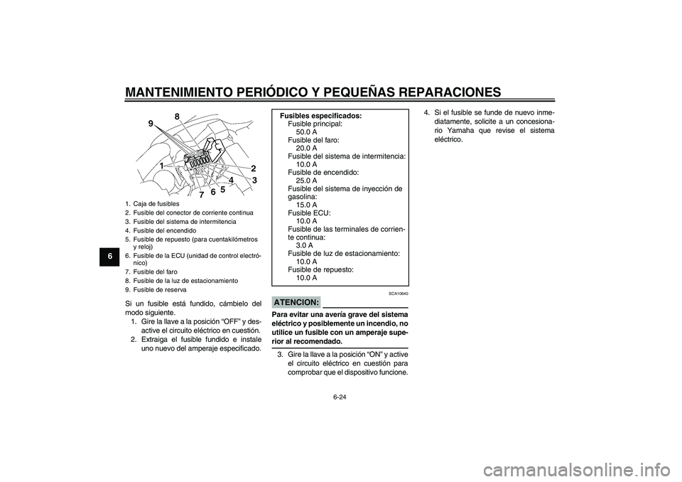 YAMAHA XV1900A 2006  Manuale de Empleo (in Spanish) MANTENIMIENTO PERIÓDICO Y PEQUEÑAS REPARACIONES
6-24
6
Si un fusible está fundido, cámbielo del
modo siguiente.
1. Gire la llave a la posición “OFF” y des-
active el circuito eléctrico en cu