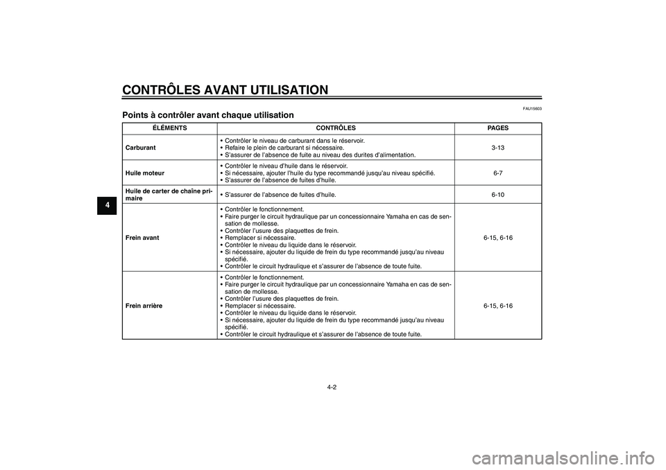 YAMAHA XV1900A 2006  Notices Demploi (in French) CONTRÔLES AVANT UTILISATION
4-2
4
FAU15603
Points à contrôler avant chaque utilisation 
ÉLÉMENTS CONTRÔLES PAGES
CarburantContrôler le niveau de carburant dans le réservoir.
Refaire le plein