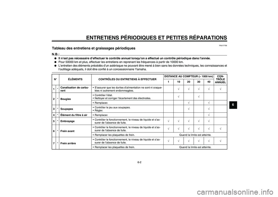 YAMAHA XV1900A 2006  Notices Demploi (in French) ENTRETIENS PÉRIODIQUES ET PETITES RÉPARATIONS
6-2
6
FAU17705
Tableau des entretiens et graissages périodiques N.B.:
Il n’est pas nécessaire d’effectuer le contrôle annuel lorsqu’on a effec