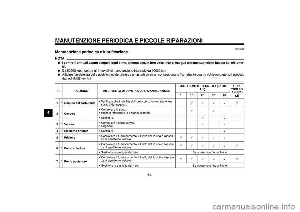 YAMAHA XV1900A 2006  Manuale duso (in Italian) MANUTENZIONE PERIODICA E PICCOLE RIPARAZIONI
6-2
6
HAU17705
Manutenzione periodica e lubrificazione NOTA:
I controlli annuali vanno eseguiti ogni anno, a meno che, in loro vece, non si esegua una man