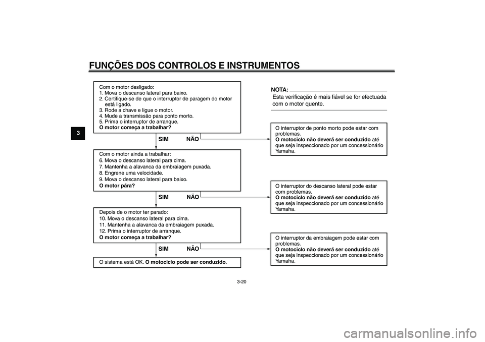 YAMAHA XV1900A 2006  Manual de utilização (in Portuguese) FUNÇÕES DOS CONTROLOS E INSTRUMENTOS
3-20
3
Com o motor desligado:
1. Mova o descanso lateral para baixo.
2. Certifique-se de que o interruptor de paragem do motor 
    está ligado.
3. Rode a chave