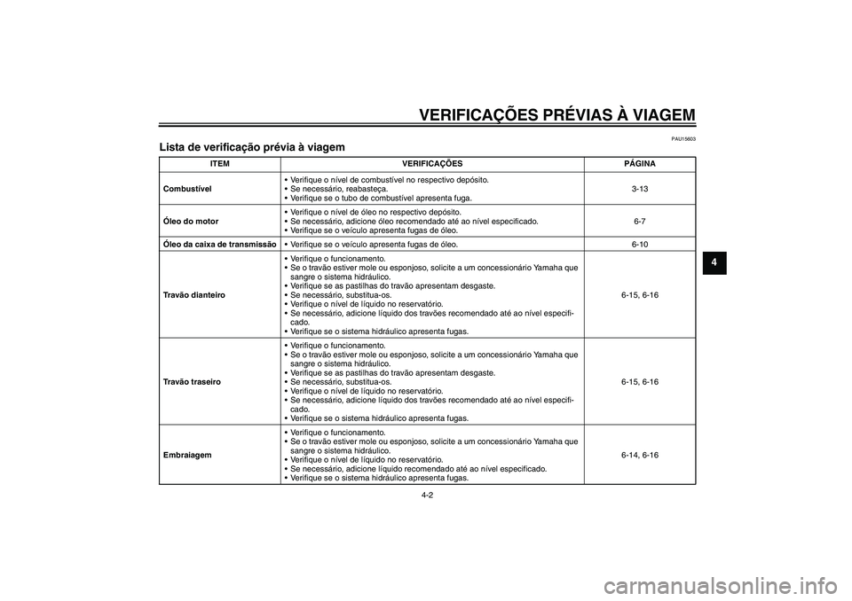 YAMAHA XV1900A 2006  Manual de utilização (in Portuguese) VERIFICAÇÕES PRÉVIAS À VIAGEM4-2
4
PAU15603
Lista de verificação prévia à viagem 
ITEM VERIFICAÇÕES PÁGINA
CombustívelVerifique o nível de combustível no respectivo depósito.
Se neces