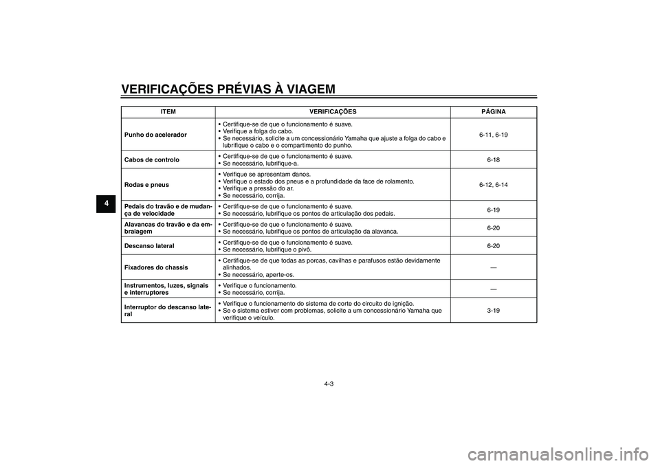 YAMAHA XV1900A 2006  Manual de utilização (in Portuguese) VERIFICAÇÕES PRÉVIAS À VIAGEM
4-3
4
Punho do aceleradorCertifique-se de que o funcionamento é suave.
Verifique a folga do cabo.
Se necessário, solicite a um concessionário Yamaha que ajuste 