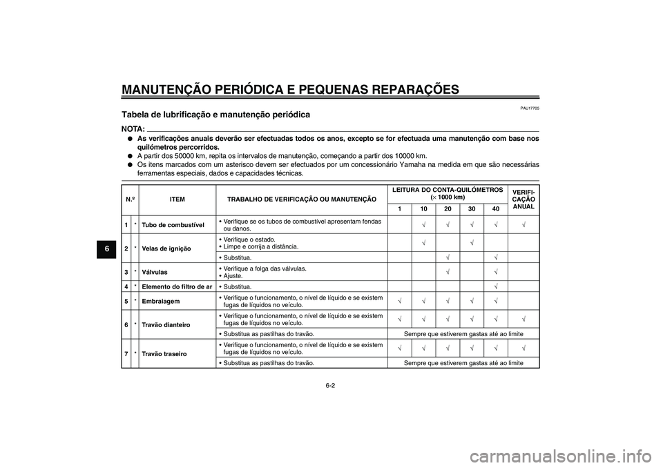 YAMAHA XV1900A 2006  Manual de utilização (in Portuguese) MANUTENÇÃO PERIÓDICA E PEQUENAS REPARAÇÕES
6-2
6
PAU17705
Tabela de lubrificação e manutenção periódica NOTA:
As verificações anuais deverão ser efectuadas todos os anos, excepto se for 