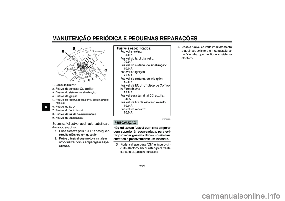 YAMAHA XV1900A 2006 Manual de utilização (in Portuguese) MANUTENÇÃO PERIÓDICA E PEQUENAS REPARAÇÕES
6-24
6
Se um fusível estiver queimado, substitua-o
do modo seguinte:
1. Rode a chave para “OFF” e desligue o
circuito eléctrico em questão.
2. Re YAMAHA XV1900A 2006 Manual de utilização (in Portuguese) MANUTENÇÃO PERIÓDICA E PEQUENAS REPARAÇÕES
6-24
6
Se um fusível estiver queimado, substitua-o
do modo seguinte:
1. Rode a chave para “OFF” e desligue o
circuito eléctrico em questão.
2. Re