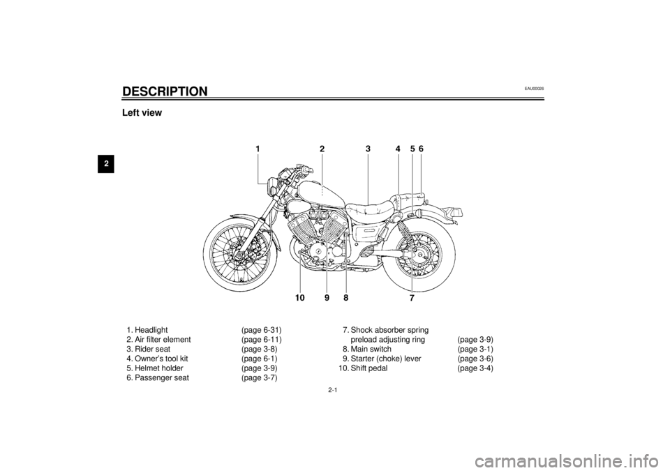 YAMAHA XV535 2001  Owners Manual 2-1
2
EAU00026
2-DESCRIPTIONLeft view1. Headlight (page 6-31)
2. Air filter element (page 6-11)
3. Rider seat (page 3-8)
4. Owner’s tool kit (page 6-1)
5. Helmet holder  (page 3-9)
6. Passenger seat