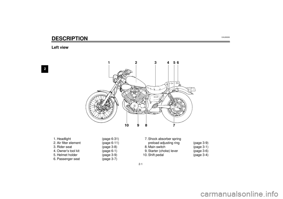 YAMAHA XV535 2001 User Guide 2-1
2
EAU00026
2-DESCRIPTIONLeft view1. Headlight (page 6-31)
2. Air filter element (page 6-11)
3. Rider seat (page 3-8)
4. Owner’s tool kit (page 6-1)
5. Helmet holder (page 3-9)
6. Passenger seat YAMAHA XV535 2001 User Guide 2-1
2
EAU00026
2-DESCRIPTIONLeft view1. Headlight (page 6-31)
2. Air filter element (page 6-11)
3. Rider seat (page 3-8)
4. Owner’s tool kit (page 6-1)
5. Helmet holder (page 3-9)
6. Passenger seat