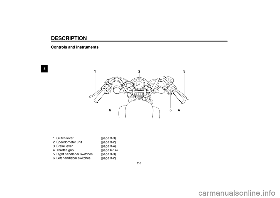 YAMAHA XV535 2001 User Guide DESCRIPTION
2-3
2
Controls and instruments1. Clutch lever (page 3-3)
2. Speedometer unit (page 3-2)
3. Brake lever (page 3-4)
4. Throttle grip (page 6-14)
5. Right handlebar switches (page 3-3)
6. Lef YAMAHA XV535 2001 User Guide DESCRIPTION
2-3
2
Controls and instruments1. Clutch lever (page 3-3)
2. Speedometer unit (page 3-2)
3. Brake lever (page 3-4)
4. Throttle grip (page 6-14)
5. Right handlebar switches (page 3-3)
6. Lef