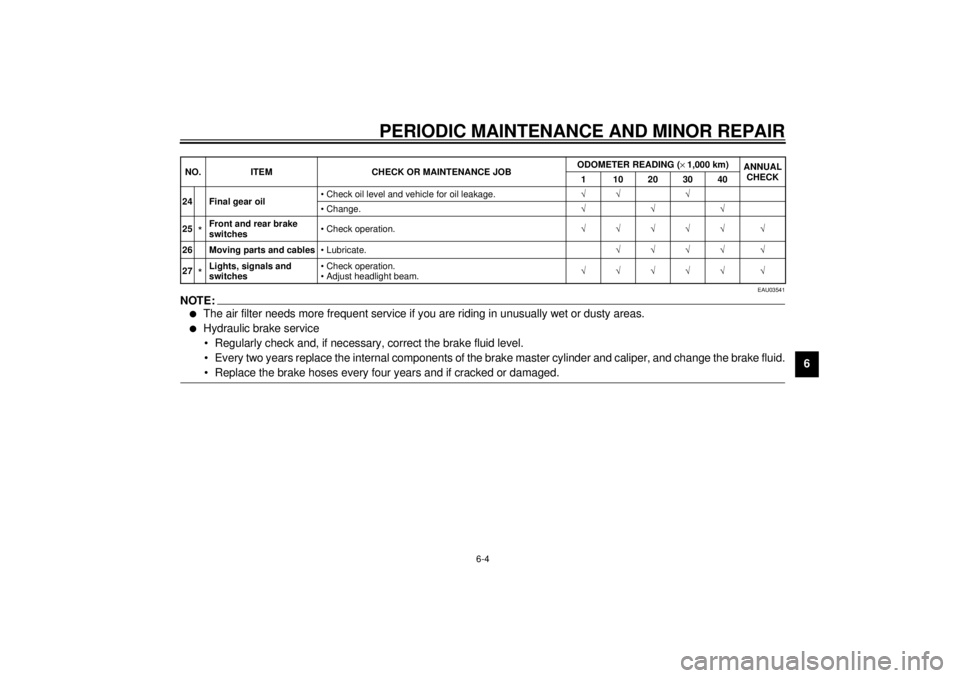 YAMAHA XV535 2001 Service Manual PERIODIC MAINTENANCE AND MINOR REPAIR
6-4
6
EAU03541
NOTE:@l
The air filter needs more frequent service if you are riding in unusually wet or dusty areas.
l
Hydraulic brake service
• Regularly check