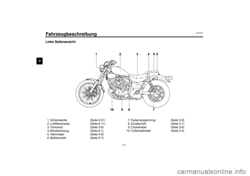 YAMAHA XV535 2001 Betriebsanleitungen (in German) 2-1
2
GAU00026
2-Fahrzeugbeschreibung Linke Seitenansicht1. Scheinwerfer (Seite 6-31)
2. Luftfiltereinsatz (Seite 6-11)
3. Fahrersitz (Seite 3-8)
4. Bordwerkzeug (Seite 6-1)
5. Helmhalter (Seite 3-9)
YAMAHA XV535 2001 Betriebsanleitungen (in German) 2-1
2
GAU00026
2-Fahrzeugbeschreibung Linke Seitenansicht1. Scheinwerfer (Seite 6-31)
2. Luftfiltereinsatz (Seite 6-11)
3. Fahrersitz (Seite 3-8)
4. Bordwerkzeug (Seite 6-1)
5. Helmhalter (Seite 3-9)