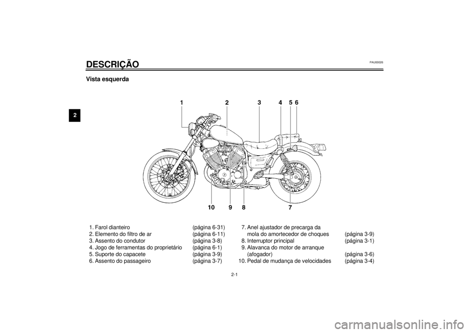 YAMAHA XV535 2001 Manual de utilização (in Portuguese) 2-1
2
PAU00026
2-DESCRIÇÃO Vista esquerda1. Farol dianteiro (página 6-31)
2. Elemento do filtro de ar (página 6-11)
3. Assento do condutor (página 3-8)
4. Jogo de ferramentas do proprietário (p YAMAHA XV535 2001 Manual de utilização (in Portuguese) 2-1
2
PAU00026
2-DESCRIÇÃO Vista esquerda1. Farol dianteiro (página 6-31)
2. Elemento do filtro de ar (página 6-11)
3. Assento do condutor (página 3-8)
4. Jogo de ferramentas do proprietário (p