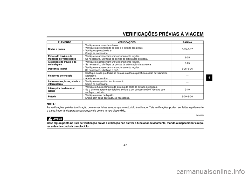 YAMAHA XV535 2001  Manual de utilização (in Portuguese) VERIFICAÇÕES PRÉVIAS À VIAGEM4-2
4
NOTA:_ As verificações prévias à utilização devem ser feitas sempre que o motociclo é utilizado. Tais verificações podem ser feitas rapidamente
e a sua 