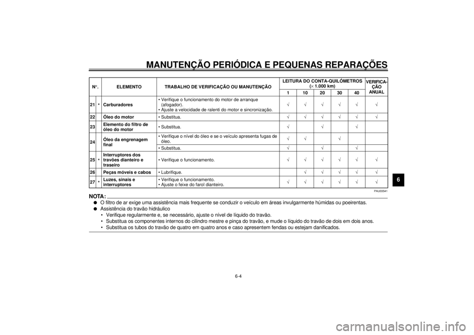 YAMAHA XV535 2001  Manual de utilização (in Portuguese) MANUTENÇÃO PERIÓDICA E PEQUENAS REPARAÇÕES
6-4
6
PAU03541
NOTA:_l
O filtro de ar exige uma assistência mais frequente se conduzir o veículo em áreas invulgarmente húmidas ou poeirentas.
l
Ass