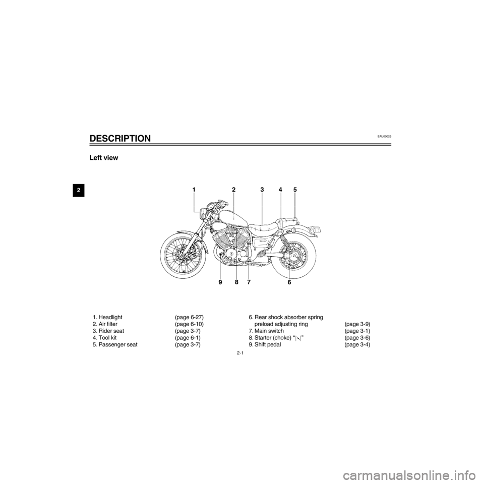 YAMAHA XV535 2000 User Guide L
2-1
DESCRIPTION
/Net/layout8/layout_G2/work/Imai_work/OM-PS/AA9149_XV535-E6/English/E-2.frame
Left view
EAU00026
1. Headlight (page 6-27)
2. Air filter (page 6-10)
3. Rider seat (page 3-7)
4. Tool k