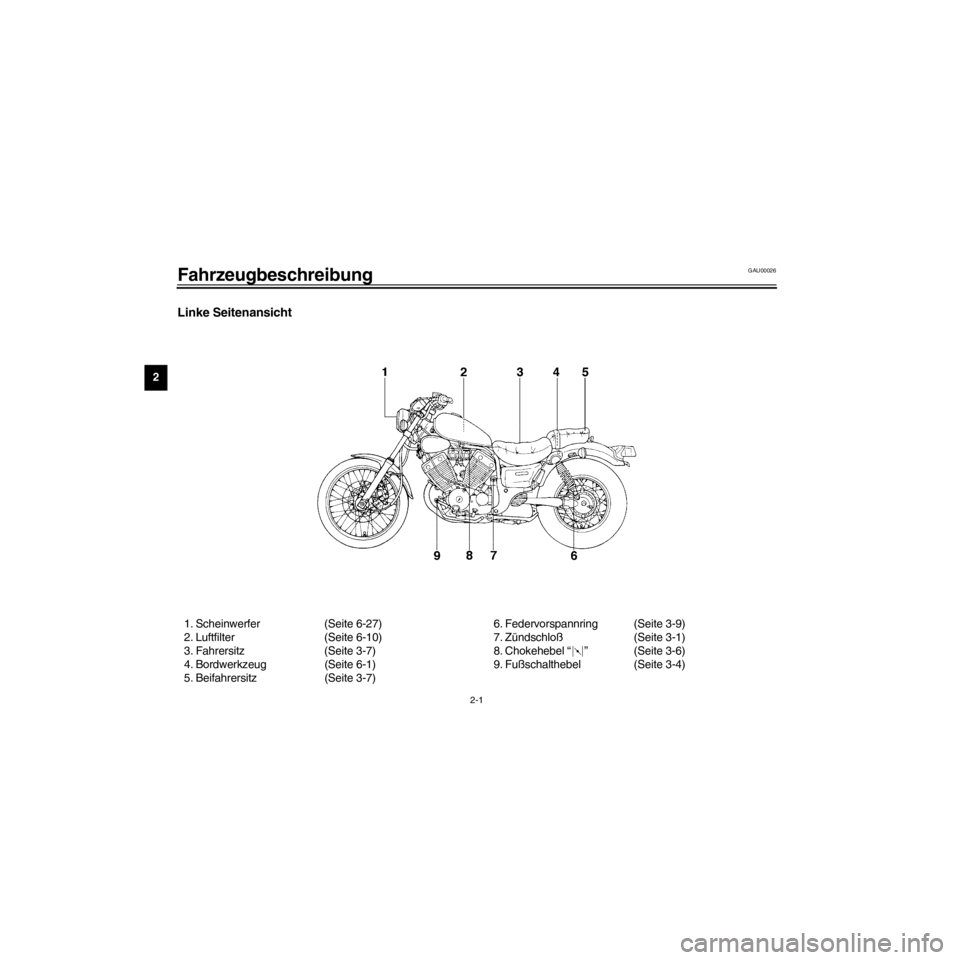 YAMAHA XV535 2000 Betriebsanleitungen (in German) L
2-1
Fahrzeugbeschreibung
/Net/layout8/ForUsers_2/mac_user/Kayo/AA9151_XV535-G6/German/G-2.frame
Linke Seitenansicht
GAU00026
1. Scheinwerfer (Seite 6-27)
2. Luftfilter (Seite 6-10)
3. Fahrersitz (Se YAMAHA XV535 2000 Betriebsanleitungen (in German) L
2-1
Fahrzeugbeschreibung
/Net/layout8/ForUsers_2/mac_user/Kayo/AA9151_XV535-G6/German/G-2.frame
Linke Seitenansicht
GAU00026
1. Scheinwerfer (Seite 6-27)
2. Luftfilter (Seite 6-10)
3. Fahrersitz (Se
