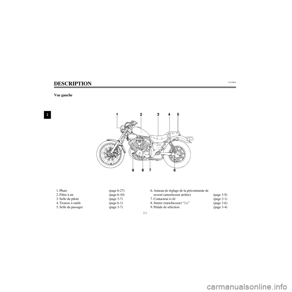 YAMAHA XV535 2000 Notices Demploi (in French) L
2-1
DESCRIPTION
/Net/layout8/ForUsers_2/mac_user/Kayo/AA9150_XV535-F6/French/F-2.frame
Vue gauche
FAU00026
1. Phare (page 6-27)
2. Filtre ˆ air (page 6-10)
3. Selle du pilote (page 3-7)
4. Trousse YAMAHA XV535 2000 Notices Demploi (in French) L
2-1
DESCRIPTION
/Net/layout8/ForUsers_2/mac_user/Kayo/AA9150_XV535-F6/French/F-2.frame
Vue gauche
FAU00026
1. Phare (page 6-27)
2. Filtre ˆ air (page 6-10)
3. Selle du pilote (page 3-7)
4. Trousse