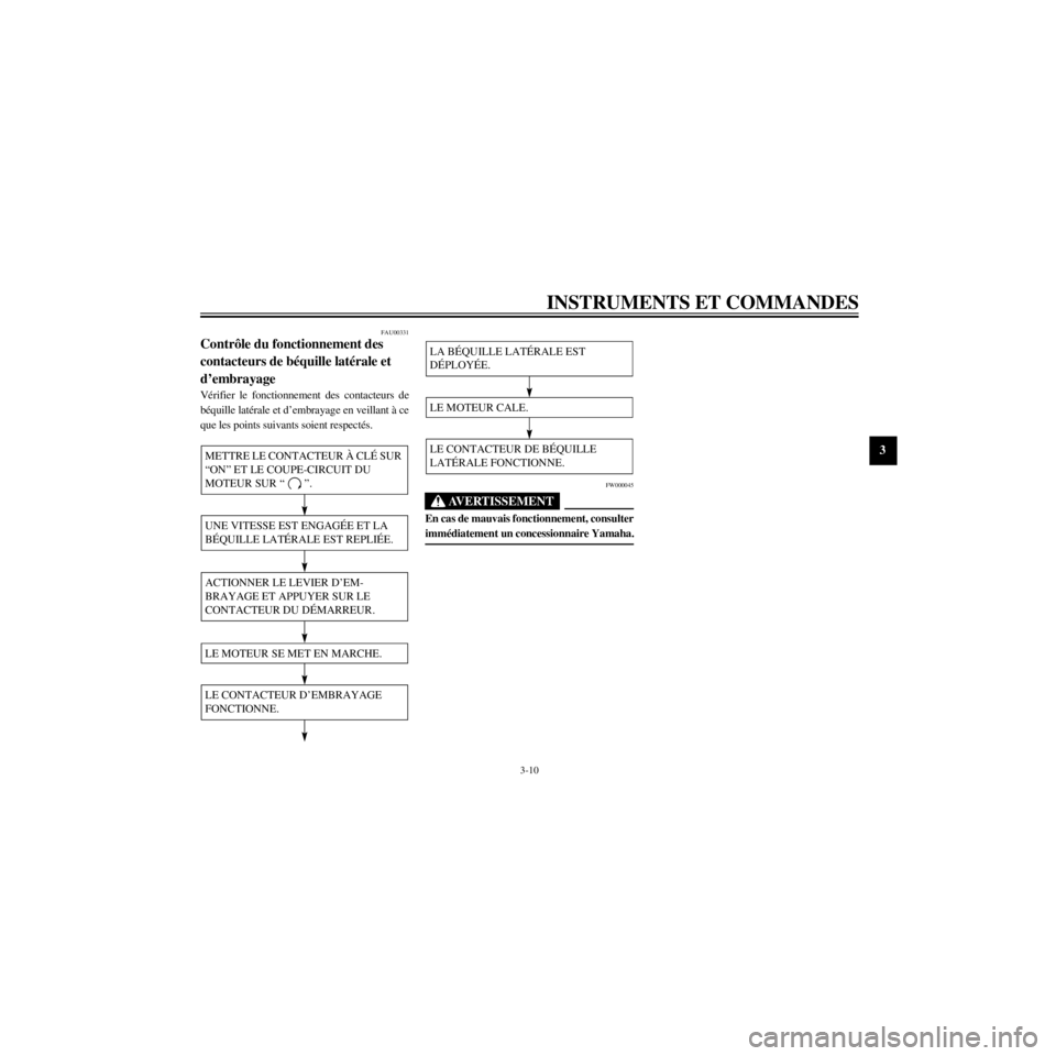 YAMAHA XV535 2000 Notices Demploi (in French) R
3-10
INSTRUMENTS ET COMMANDES
/Net/layout8/ForUsers_2/mac_user/Kayo/AA9150_XV535-F6/French/F-3.frame
FAU00331
Contr™le du fonctionnement des
contacteurs de bŽquille latŽrale et
dÕembrayage
V YAMAHA XV535 2000 Notices Demploi (in French) R
3-10
INSTRUMENTS ET COMMANDES
/Net/layout8/ForUsers_2/mac_user/Kayo/AA9150_XV535-F6/French/F-3.frame
FAU00331
Contr™le du fonctionnement des
contacteurs de bŽquille latŽrale et
dÕembrayage
V