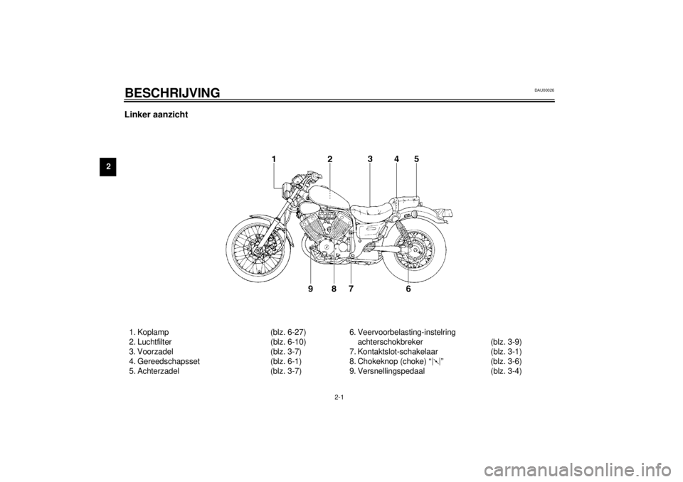 YAMAHA XV535 2000 Instructieboekje (in Dutch) 2-1
2
DAU00026
2-BESCHRIJVINGLinker aanzicht1. Koplamp (blz. 6-27)
2. Luchtfilter (blz. 6-10)
3. Voorzadel (blz. 3-7)
4. Gereedschapsset (blz. 6-1)
5. Achterzadel (blz. 3-7)6. Veervoorbelasting-instel YAMAHA XV535 2000 Instructieboekje (in Dutch) 2-1
2
DAU00026
2-BESCHRIJVINGLinker aanzicht1. Koplamp (blz. 6-27)
2. Luchtfilter (blz. 6-10)
3. Voorzadel (blz. 3-7)
4. Gereedschapsset (blz. 6-1)
5. Achterzadel (blz. 3-7)6. Veervoorbelasting-instel
