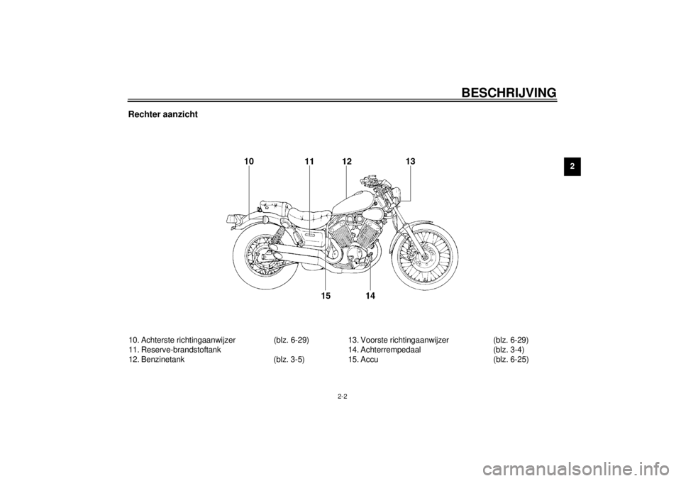 YAMAHA XV535 2000 Instructieboekje (in Dutch) BESCHRIJVING
2-2
2
Rechter aanzicht10. Achterste richtingaanwijzer (blz. 6-29)
11. Reserve-brandstoftank
12. Benzinetank (blz. 3-5)13. Voorste richtingaanwijzer (blz. 6-29)
14. Achterrempedaal (blz. 3 YAMAHA XV535 2000 Instructieboekje (in Dutch) BESCHRIJVING
2-2
2
Rechter aanzicht10. Achterste richtingaanwijzer (blz. 6-29)
11. Reserve-brandstoftank
12. Benzinetank (blz. 3-5)13. Voorste richtingaanwijzer (blz. 6-29)
14. Achterrempedaal (blz. 3