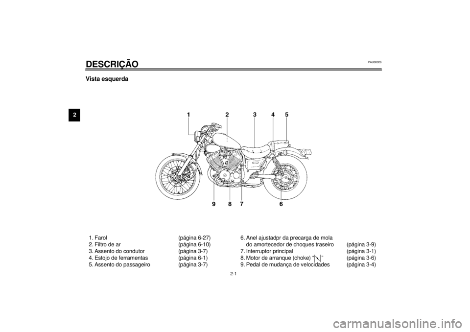 YAMAHA XV535 2000  Manual de utilização (in Portuguese) 2-1
2
PAU00026
2-DESCRIÇÃOVista esquerda1. Farol (página 6-27)
2. Filtro de ar (página 6-10)
3. Assento do condutor (página 3-7)
4. Estojo de ferramentas (página 6-1)
5. Assento do passageiro (p