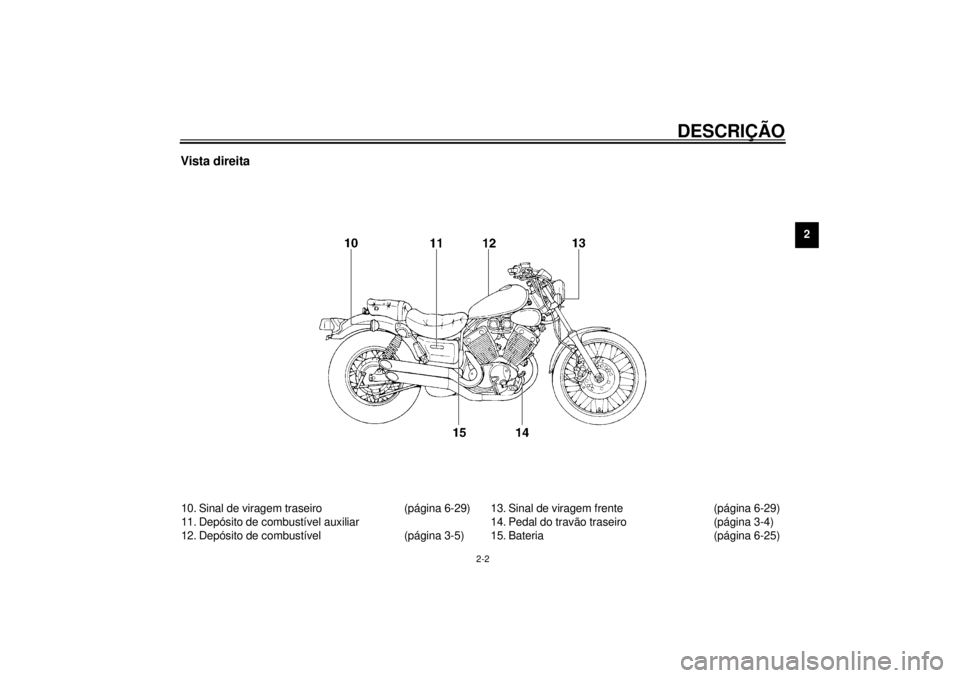 YAMAHA XV535 2000  Manual de utilização (in Portuguese) DESCRIÇÃO
2-2
2
Vista direita10. Sinal de viragem traseiro (página 6-29)
11. Depósito de combustível auxiliar
12. Depósito de combustível (página 3-5)13. Sinal de viragem frente (página 6-29)