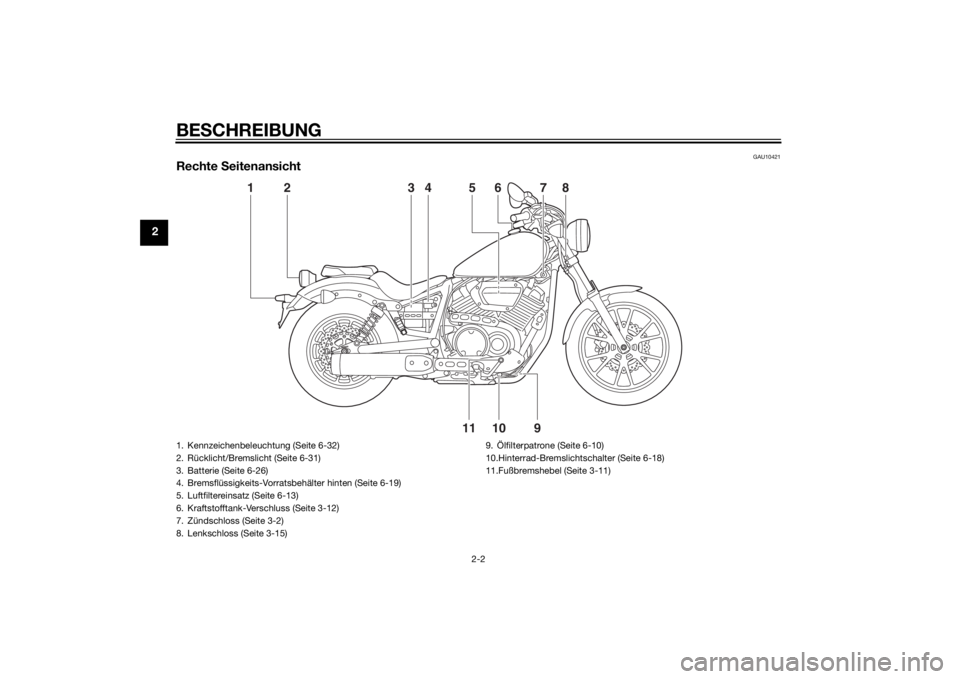 YAMAHA XV950 2014  Betriebsanleitungen (in German) BESCHREIBUNG
2-2
2
GAU10421
Rechte  Seitenansicht
1
2
3
4
5
6
7
8
10
9
11
1. Kennzeichenbeleuchtung (Seite 6-32)
2. Rücklicht/Bremslicht (Seite 6-31)
3. Batterie (Seite 6-26)
4. Bremsflüssigkeits-Vo