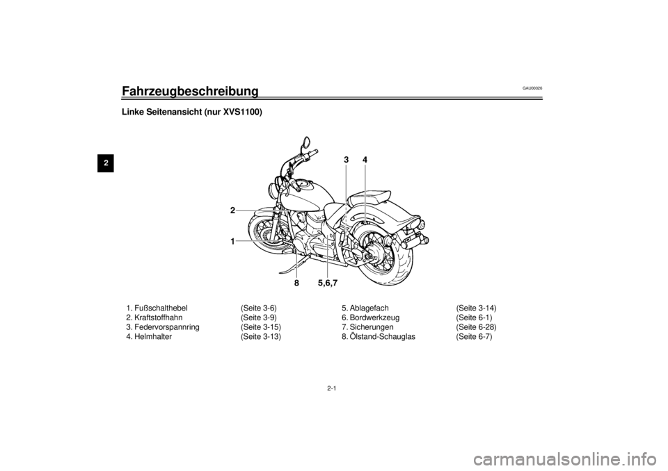 YAMAHA XVS1100 2001  Betriebsanleitungen (in German) 2-1
2
GAU00026
2-Fahrzeugbeschreibung Linke Seitenansicht (nur XVS1100)1. Fußschalthebel (Seite 3-6)
2. Kraftstoffhahn (Seite 3-9)
3. Federvorspannring (Seite 3-15)
4. Helmhalter (Seite 3-13)5. Ablag