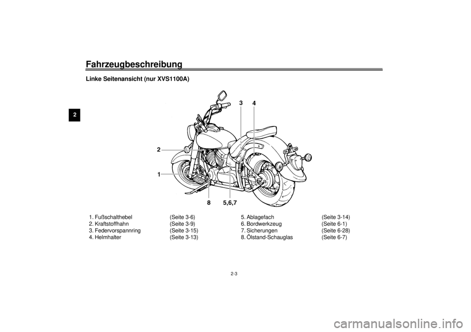 YAMAHA XVS1100 2001  Betriebsanleitungen (in German) Fahrzeugbeschreibung
2-3
2
Linke Seitenansicht (nur XVS1100A)1. Fußschalthebel (Seite 3-6)
2. Kraftstoffhahn (Seite 3-9)
3. Federvorspannring (Seite 3-15)
4. Helmhalter (Seite 3-13)5. Ablagefach (Sei