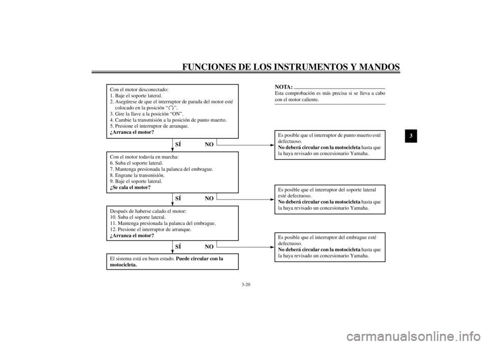 YAMAHA XVS1100 2001  Manuale de Empleo (in Spanish) FUNCIONES DE LOS INSTRUMENTOS Y MANDOS
3-20
3
CD-01S
Con el motor desconectado:
1. Baje el soporte lateral.
2. Asegúrese de que el interruptor de parada del motor esté 
colocado en la posición “ 