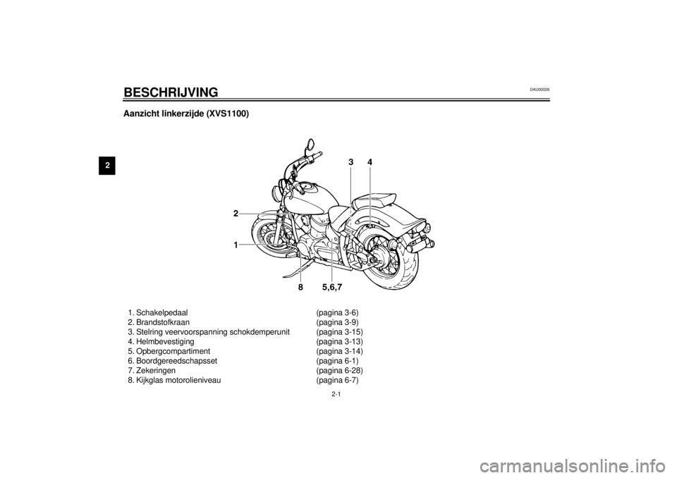 YAMAHA XVS1100A 2001 Instructieboekje (in Dutch) 2-1
2
DAU00026
2-BESCHRIJVING Aanzicht linkerzijde (XVS1100)1. Schakelpedaal (pagina 3-6)
2. Brandstofkraan (pagina 3-9)
3. Stelring veervoorspanning schokdemperunit (pagina 3-15)
4. Helmbevestiging ( YAMAHA XVS1100A 2001 Instructieboekje (in Dutch) 2-1
2
DAU00026
2-BESCHRIJVING Aanzicht linkerzijde (XVS1100)1. Schakelpedaal (pagina 3-6)
2. Brandstofkraan (pagina 3-9)
3. Stelring veervoorspanning schokdemperunit (pagina 3-15)
4. Helmbevestiging (