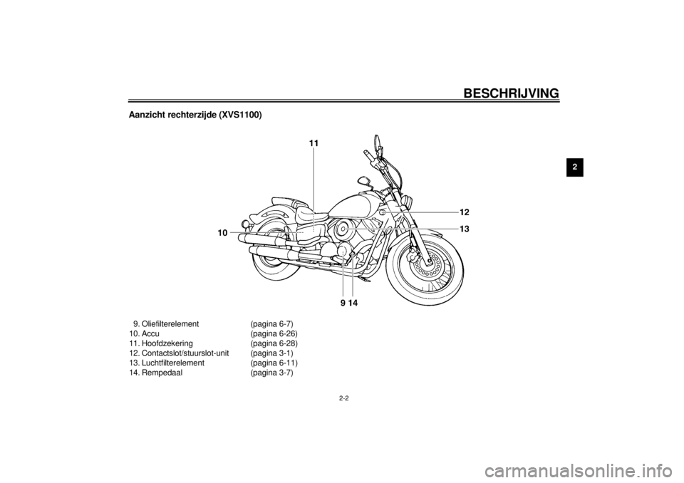 YAMAHA XVS1100 2001  Instructieboekje (in Dutch) BESCHRIJVING
2-2
2
Aanzicht rechterzijde (XVS1100)9. Oliefilterelement (pagina 6-7)
10. Accu (pagina 6-26)
11. Hoofdzekering (pagina 6-28)
12. Contactslot/stuurslot-unit (pagina 3-1)
13. Luchtfilterel