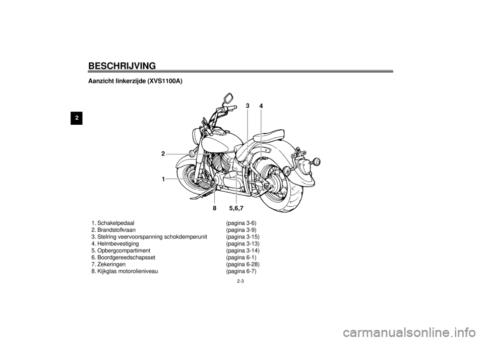 YAMAHA XVS1100A 2001 Instructieboekje (in Dutch) BESCHRIJVING
2-3
2
Aanzicht linkerzijde (XVS1100A)1. Schakelpedaal (pagina 3-6)
2. Brandstofkraan (pagina 3-9)
3. Stelring veervoorspanning schokdemperunit (pagina 3-15)
4. Helmbevestiging (pagina 3-1 YAMAHA XVS1100A 2001 Instructieboekje (in Dutch) BESCHRIJVING
2-3
2
Aanzicht linkerzijde (XVS1100A)1. Schakelpedaal (pagina 3-6)
2. Brandstofkraan (pagina 3-9)
3. Stelring veervoorspanning schokdemperunit (pagina 3-15)
4. Helmbevestiging (pagina 3-1