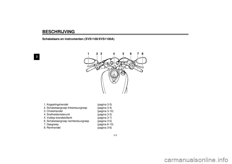 YAMAHA XVS1100 2001  Instructieboekje (in Dutch) BESCHRIJVING
2-5
2
Schakelaars en instrumenten (XVS1100/XVS1100A)1. Koppelingshendel (pagina 3-5)
2. Schakelaargroep linkerstuurgreep (pagina 3-4)
3. Chokehendel (pagina 3-10)
4. Snelheidsmeterunit (p